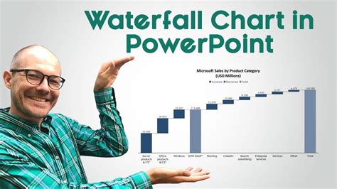 How to create a Waterfall Chart in PowerPoint .
